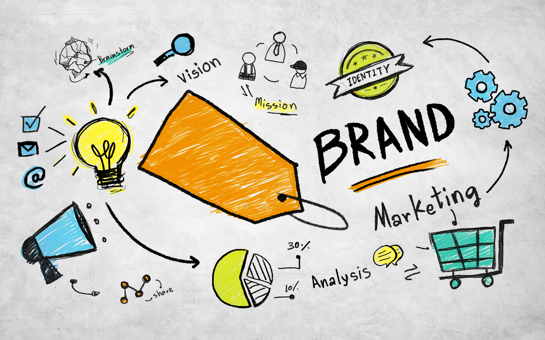 Know these to Make Your Customers Stand by Your Brand